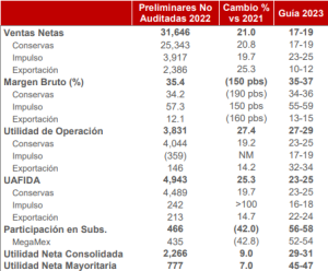 Grupo Herdez Presenta Cifras Preliminares No Auditadas Y Guía De ...